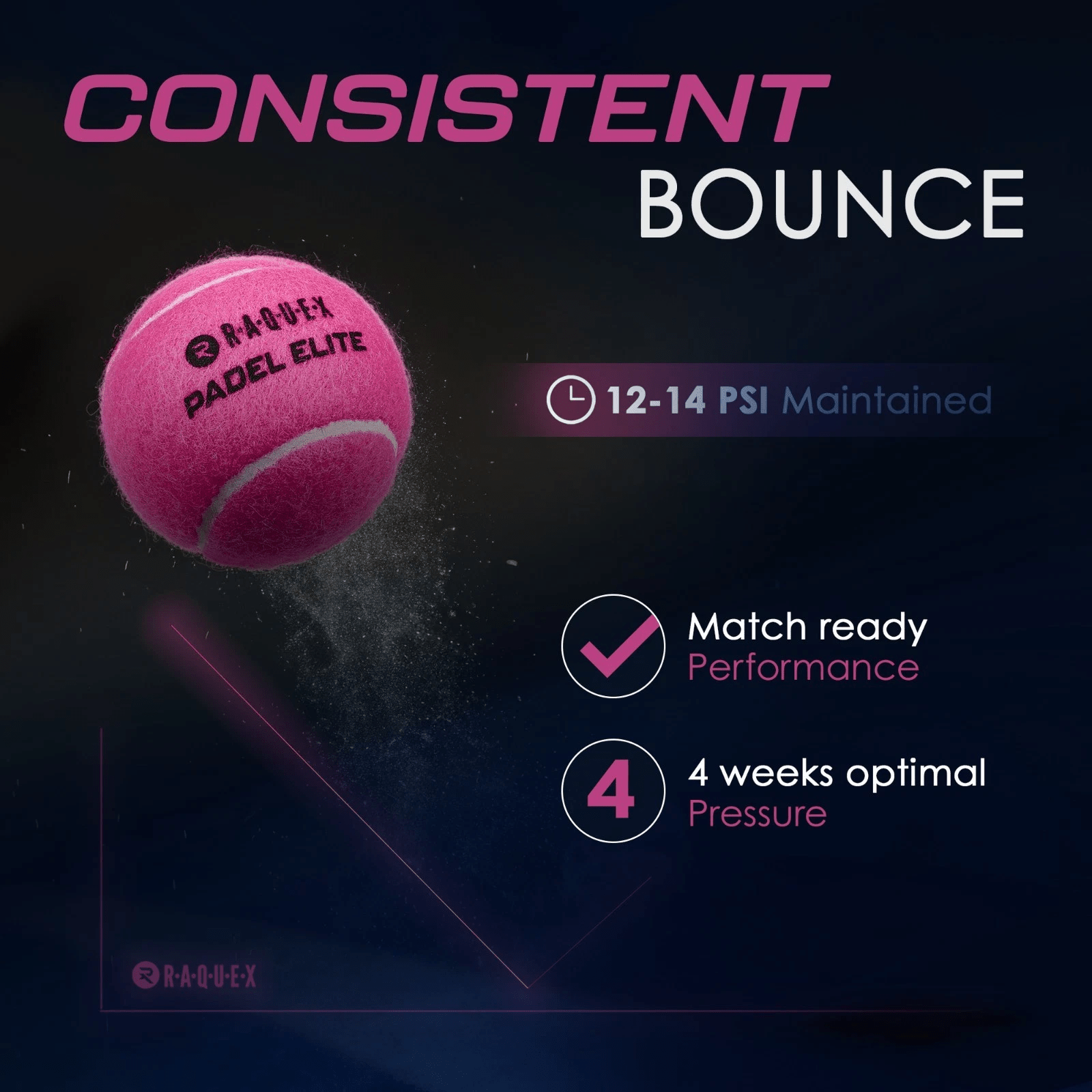 Raquex Elite Pink Premier Padel Speed (3 Padel Balls 1 x 3) - Playing Padel